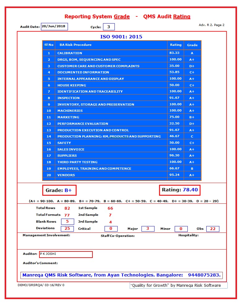2 in 1 Software. ERP Integrated with ISO 9001. Buy One Get One Free. Sector Specific ERP Software's only for SME's.