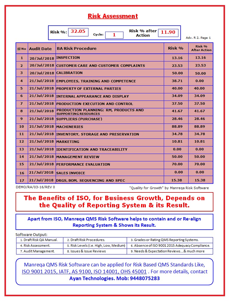 Computerize & have Free ISO 9001 Implementation.
Follow Business. ISO Follows Automatically. 